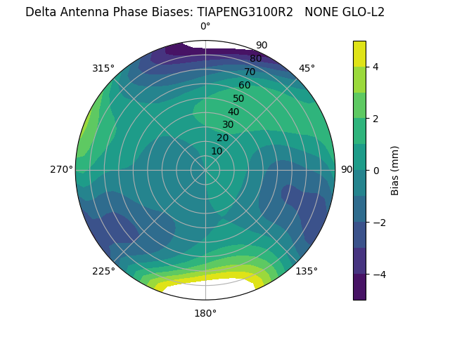 Radial TIAPENG3100R2   NONE GLO-L2