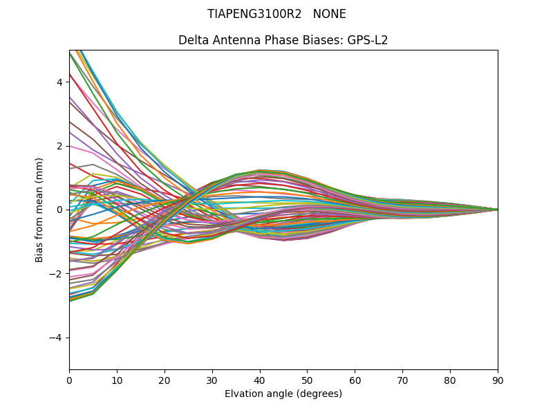 TIAPENG3100R2   NONE GPS-L2