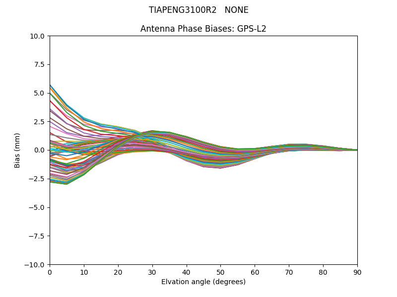 TIAPENG3100R2   NONE GPS-L2