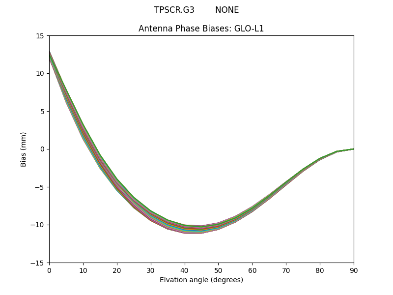 TPSCR.G3        NONE GLO-L1