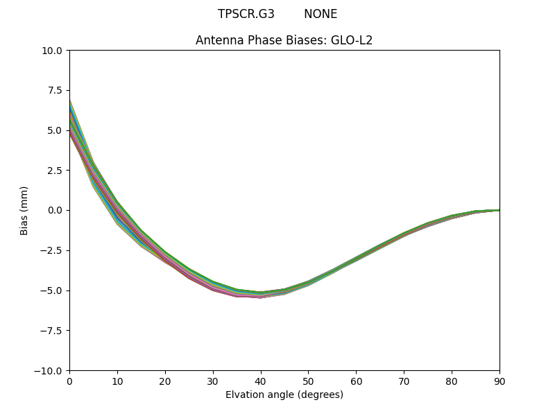 TPSCR.G3        NONE GLO-L2