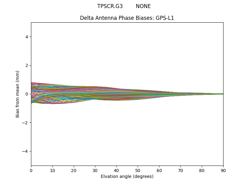 TPSCR.G3        NONE GPS-L1