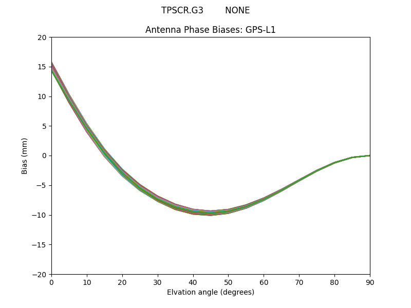 TPSCR.G3        NONE GPS-L1