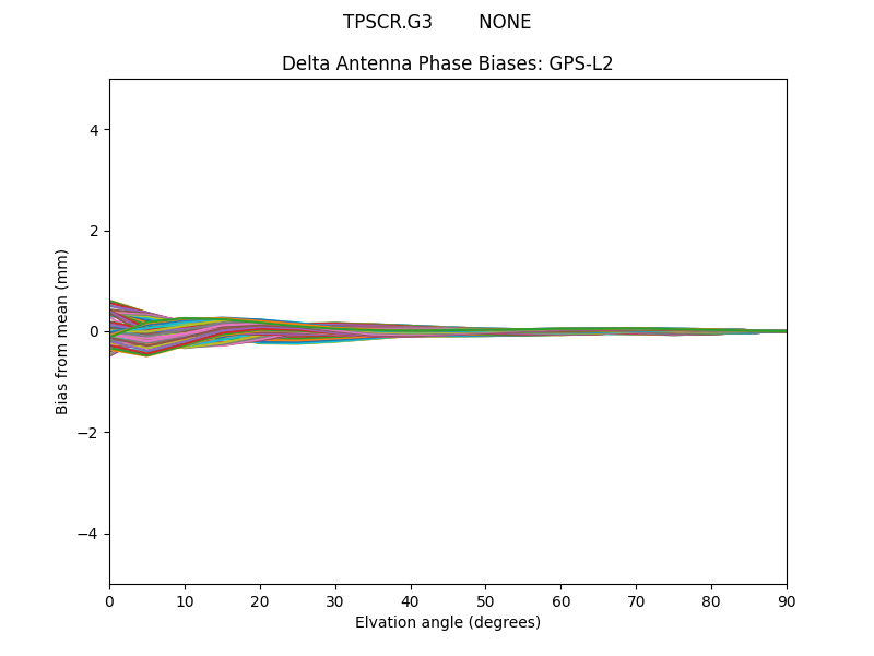 TPSCR.G3        NONE GPS-L2
