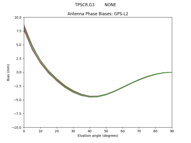 TPSCR.G3        NONE GPS-L2