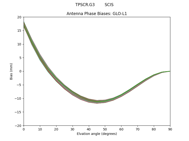 TPSCR.G3        SCIS GLO-L1