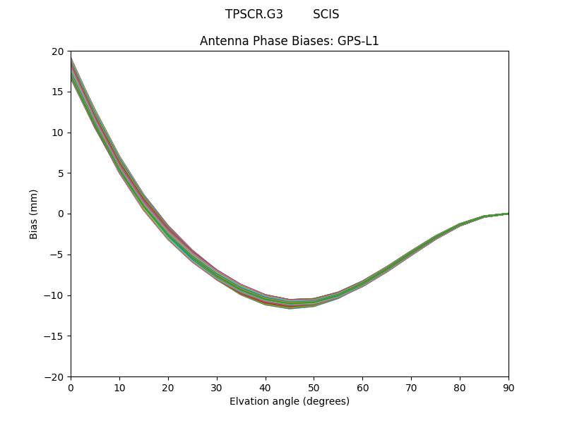 TPSCR.G3        SCIS GPS-L1