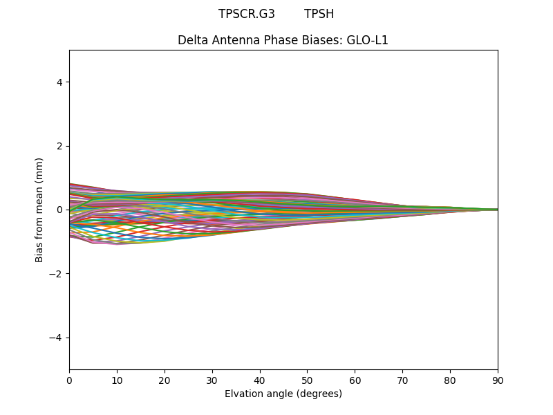TPSCR.G3        TPSH GLO-L1