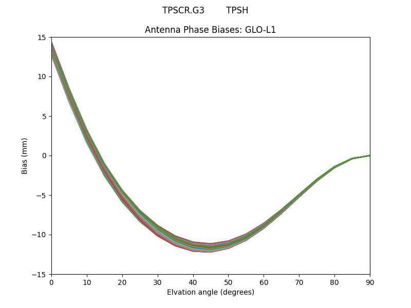 TPSCR.G3        TPSH GLO-L1