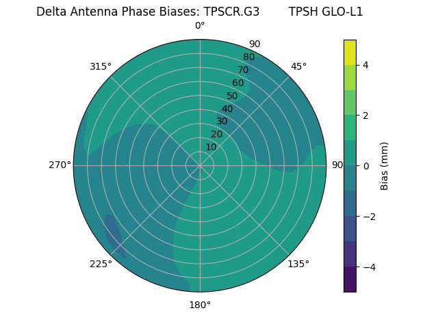 Radial TPSCR.G3        TPSH GLO-L1