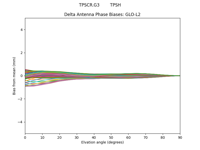 TPSCR.G3        TPSH GLO-L2
