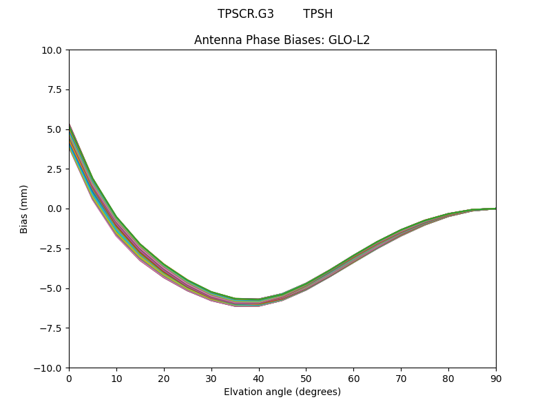 TPSCR.G3        TPSH GLO-L2