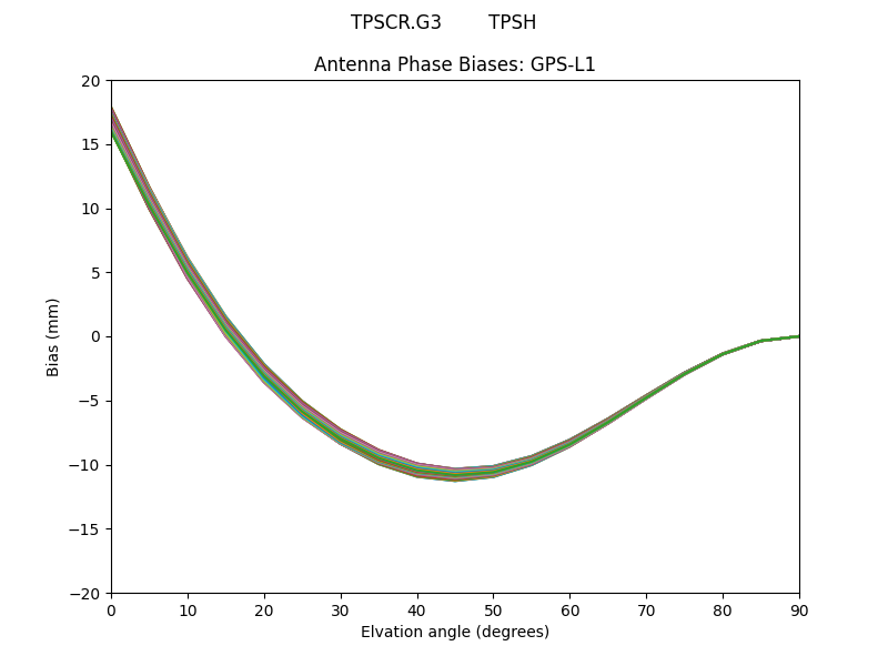 TPSCR.G3        TPSH GPS-L1