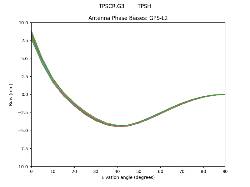 TPSCR.G3        TPSH GPS-L2