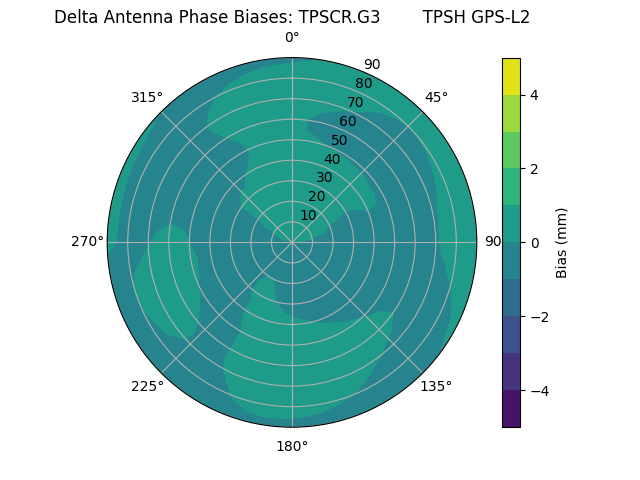 Radial TPSCR.G3        TPSH GPS-L2