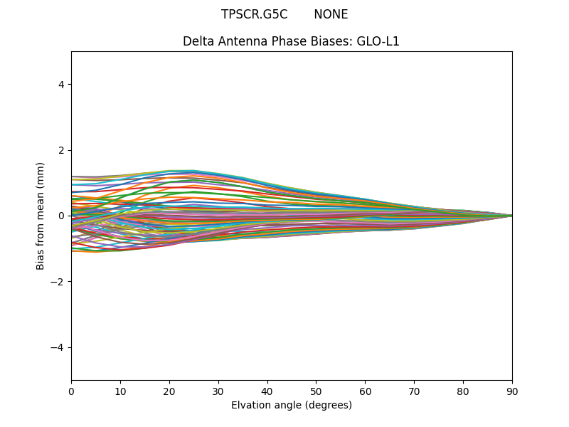 TPSCR.G5C       NONE GLO-L1
