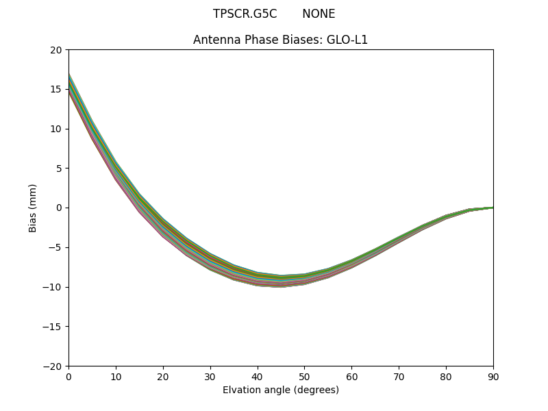TPSCR.G5C       NONE GLO-L1