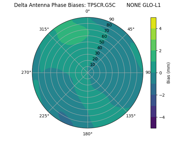Radial TPSCR.G5C       NONE GLO-L1