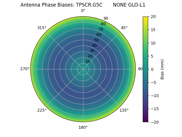 Radial TPSCR.G5C       NONE GLO-L1
