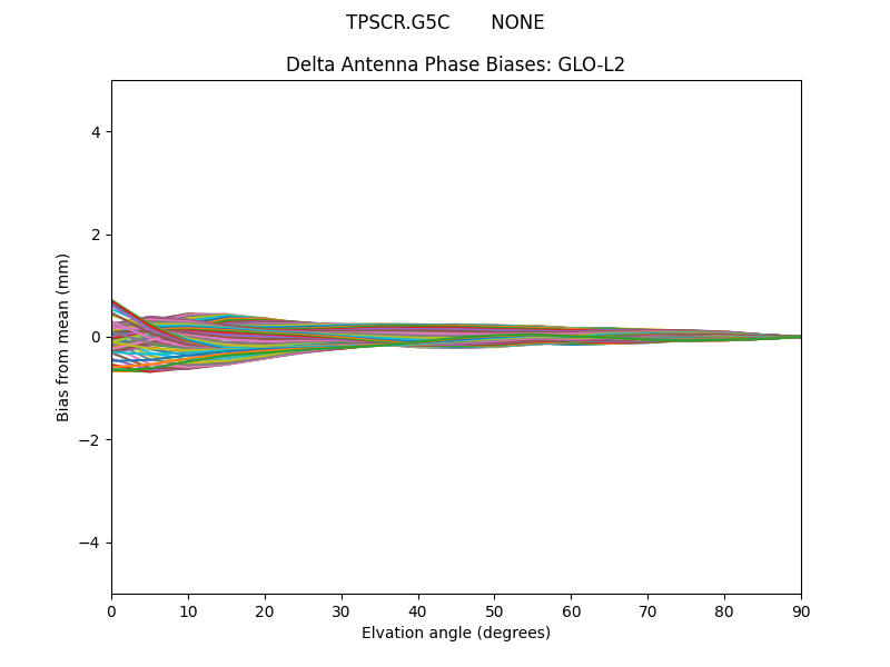 TPSCR.G5C       NONE GLO-L2