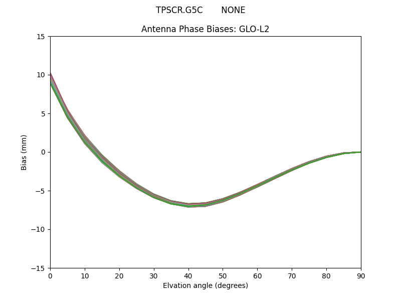 TPSCR.G5C       NONE GLO-L2