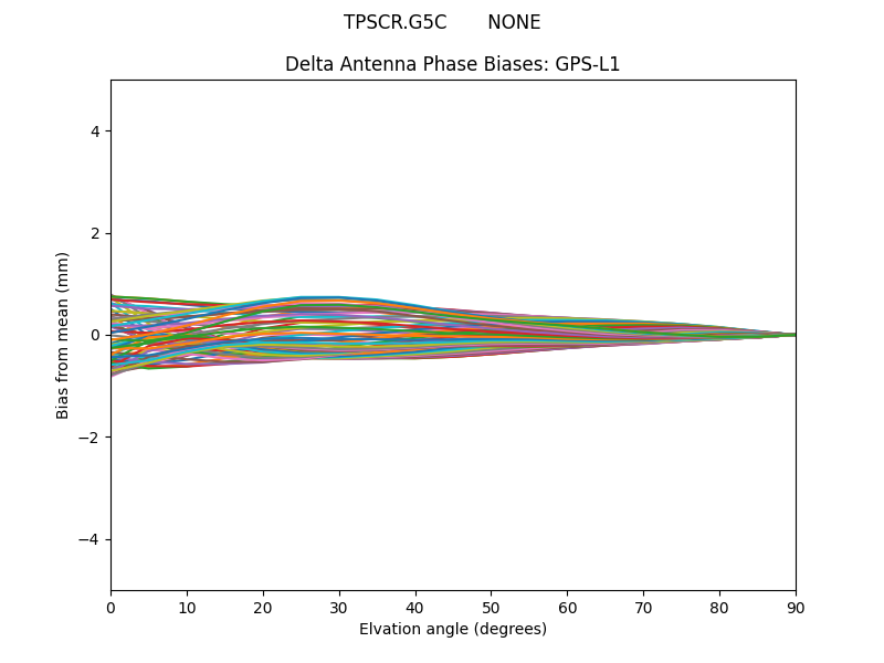 TPSCR.G5C       NONE GPS-L1