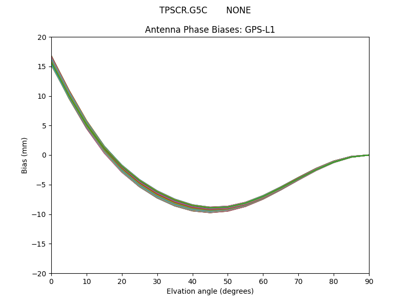 TPSCR.G5C       NONE GPS-L1