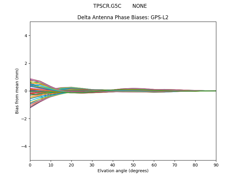 TPSCR.G5C       NONE GPS-L2