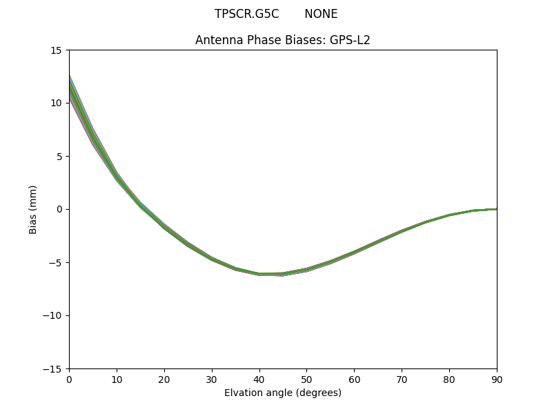TPSCR.G5C       NONE GPS-L2
