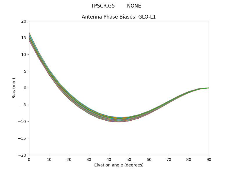 TPSCR.G5        NONE GLO-L1