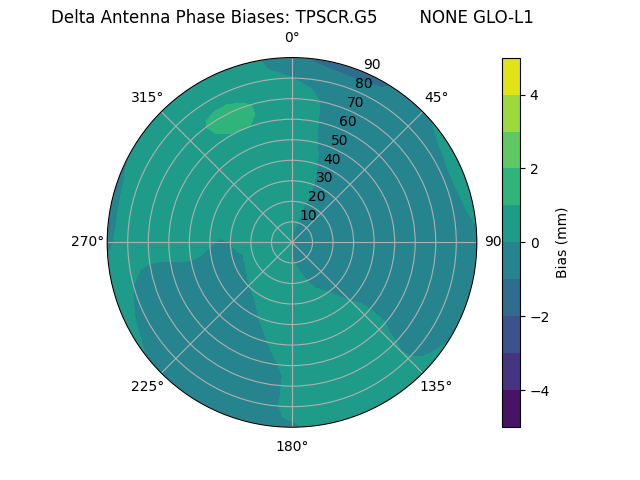 Radial TPSCR.G5        NONE GLO-L1