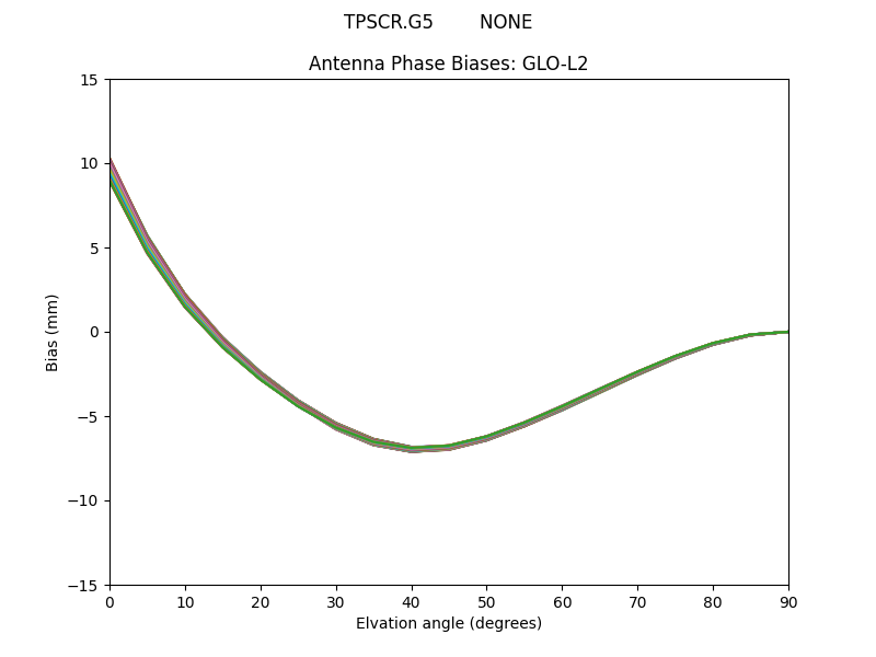 TPSCR.G5        NONE GLO-L2