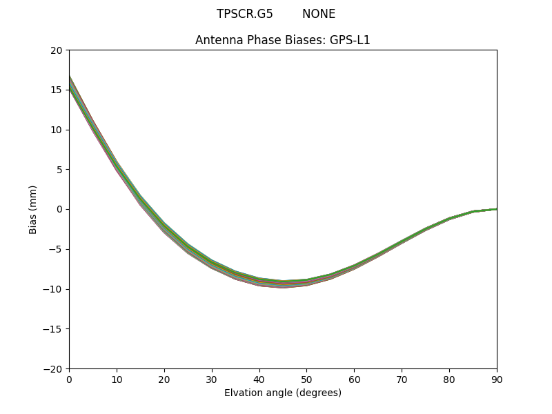 TPSCR.G5        NONE GPS-L1