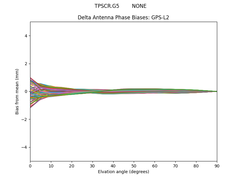 TPSCR.G5        NONE GPS-L2
