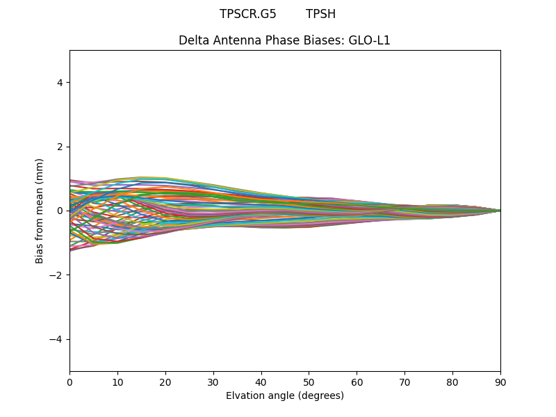 TPSCR.G5        TPSH GLO-L1