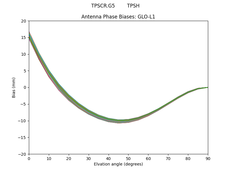 TPSCR.G5        TPSH GLO-L1
