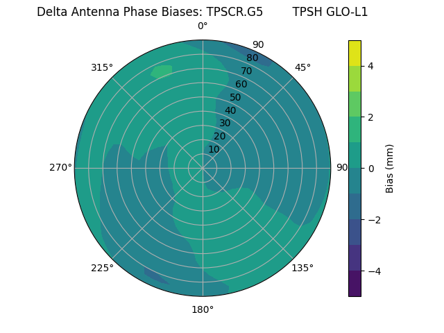 Radial TPSCR.G5        TPSH GLO-L1