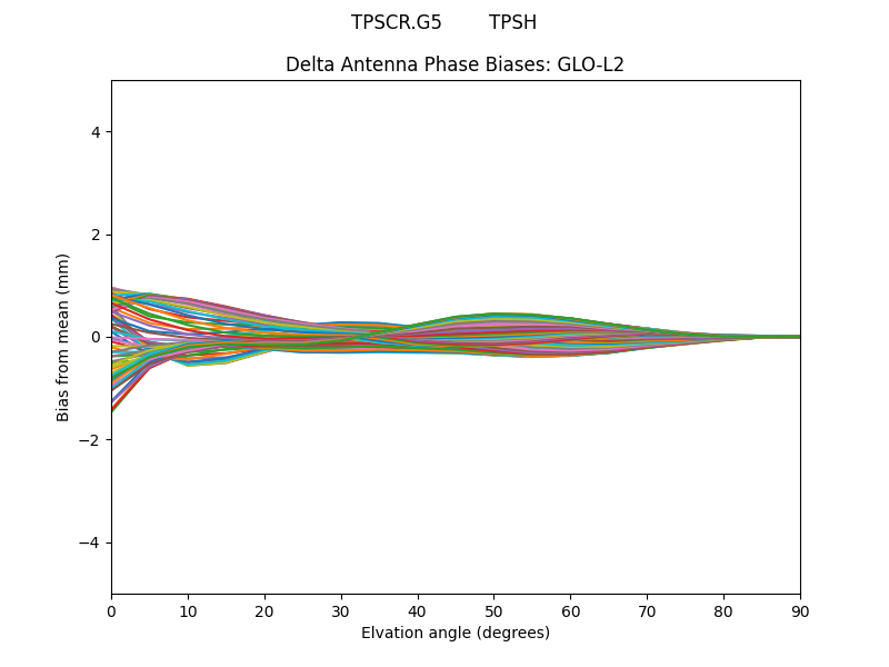 TPSCR.G5        TPSH GLO-L2