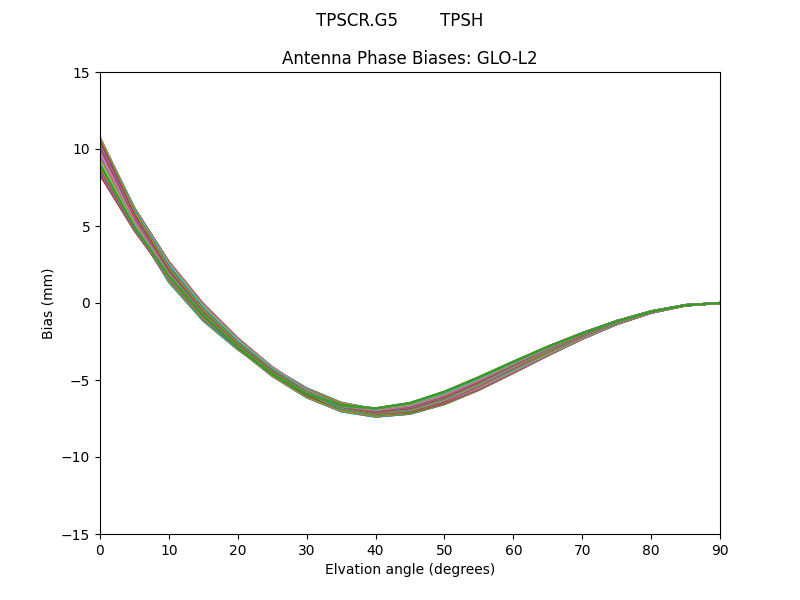 TPSCR.G5        TPSH GLO-L2