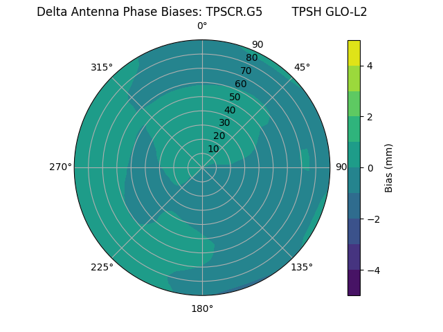 Radial TPSCR.G5        TPSH GLO-L2