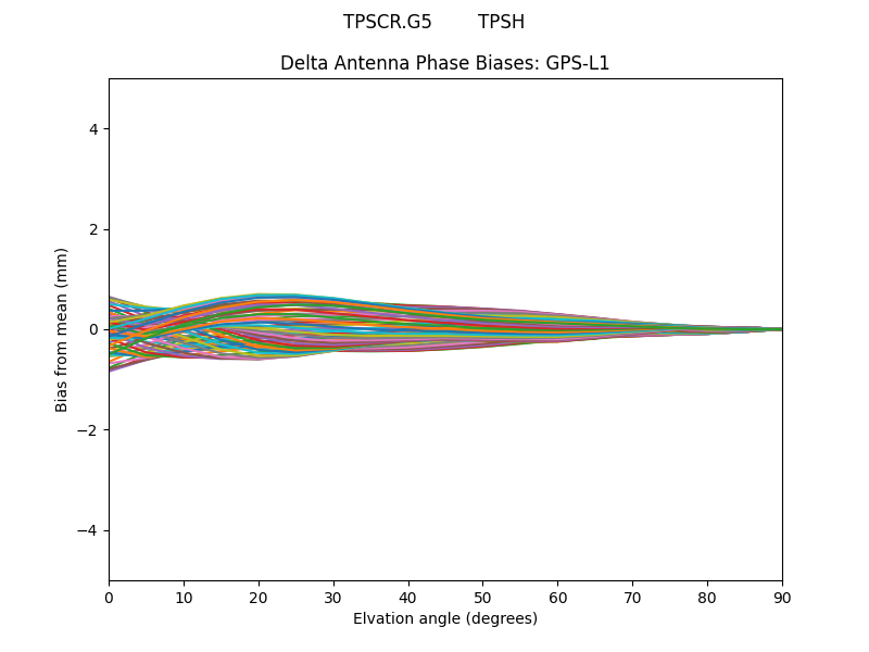 TPSCR.G5        TPSH GPS-L1