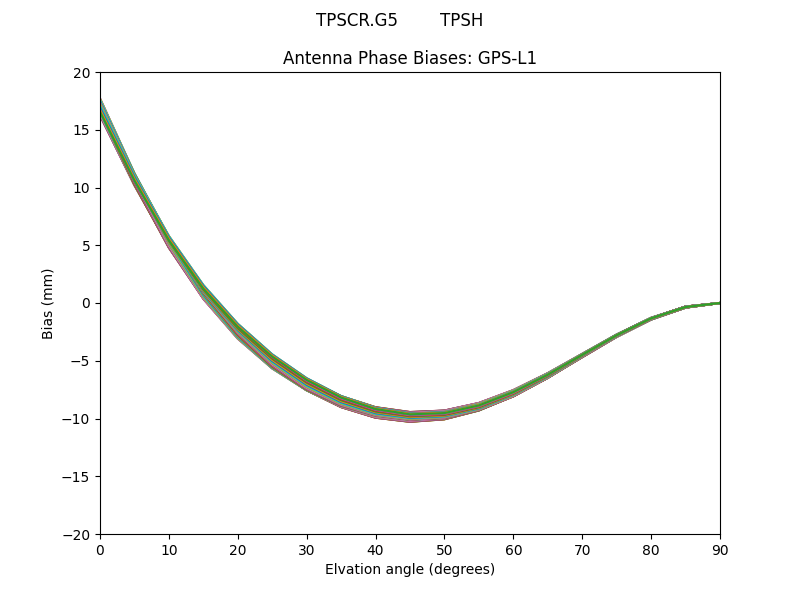 TPSCR.G5        TPSH GPS-L1