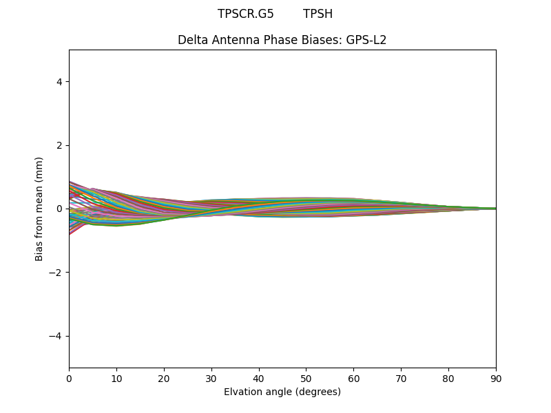 TPSCR.G5        TPSH GPS-L2