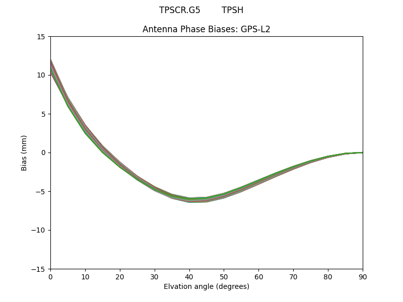TPSCR.G5        TPSH GPS-L2