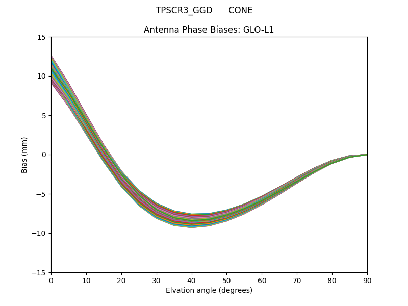 TPSCR3_GGD      CONE GLO-L1