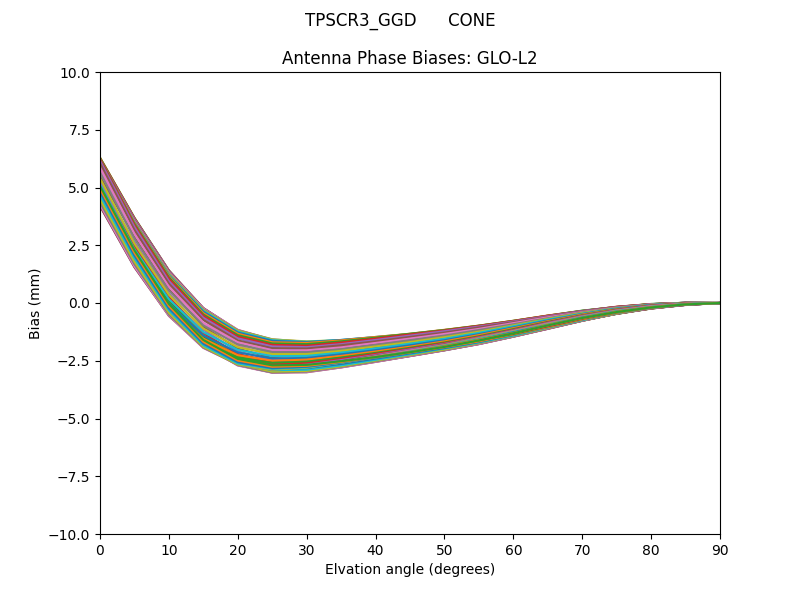 TPSCR3_GGD      CONE GLO-L2