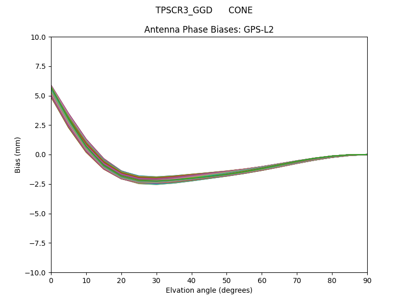 TPSCR3_GGD      CONE GPS-L2