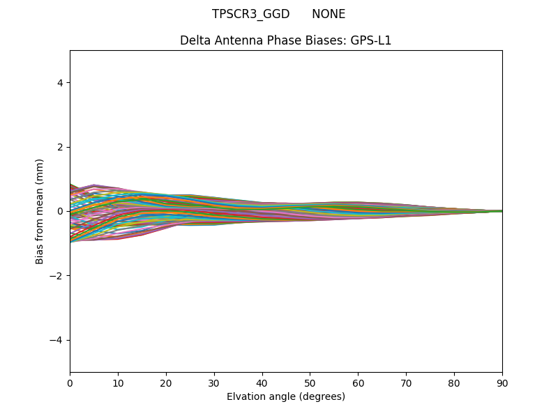 TPSCR3_GGD      NONE GPS-L1