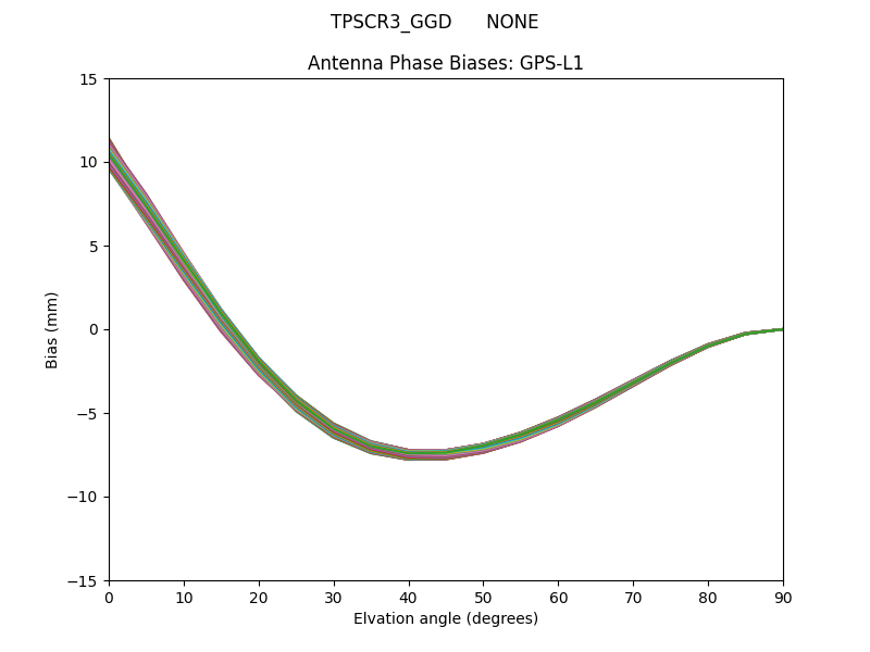 TPSCR3_GGD      NONE GPS-L1
