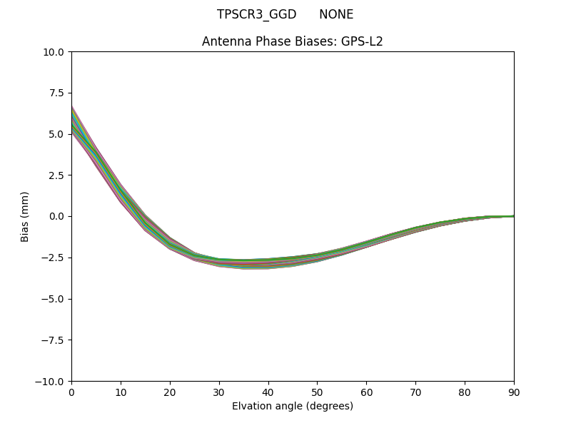 TPSCR3_GGD      NONE GPS-L2